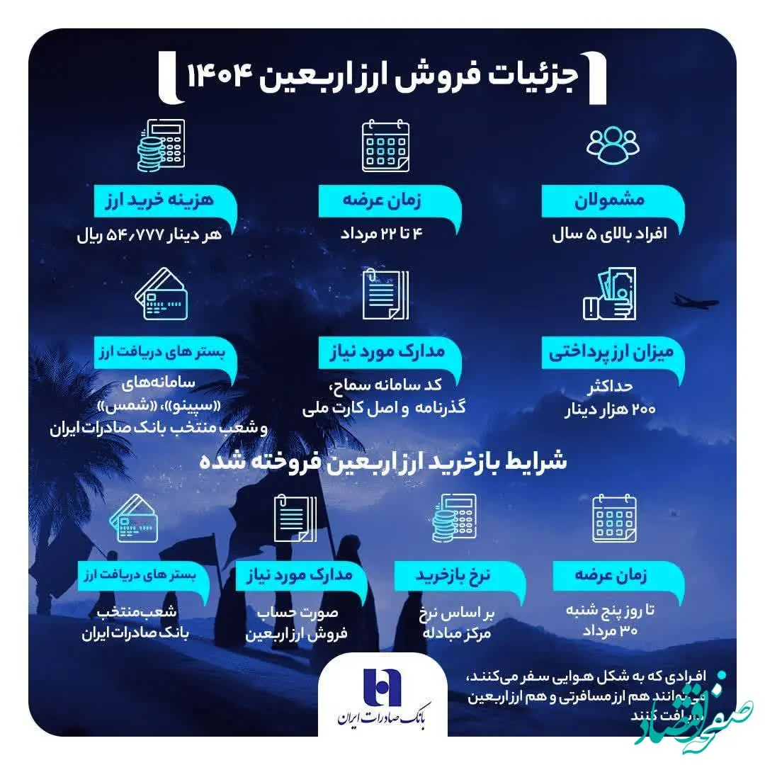 راهنمای دریافت ارز اربعین ۱۴۰۴ از بانک صادرات ایران