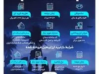 راهنمای دریافت ارز اربعین ۱۴۰۴ از بانک صادرات ایران