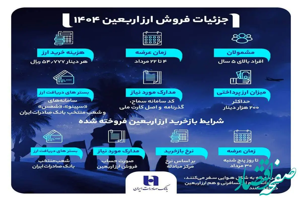 راهنمای دریافت #ارز_اربعین ۱۴۰۴
