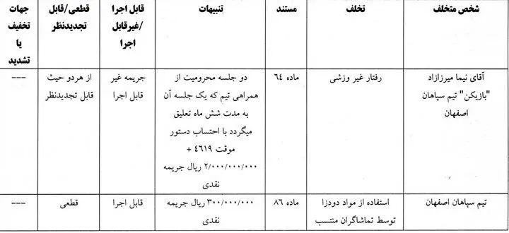 ۲ جلسه محرومیت برای فرشید اسماعیلی