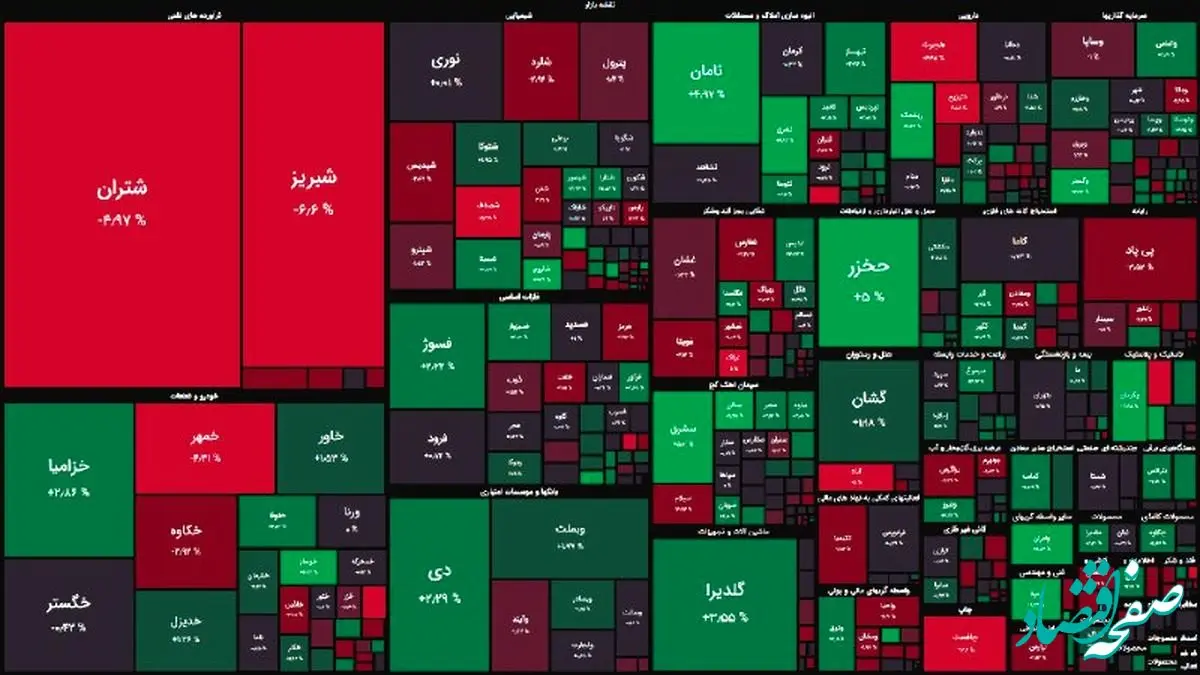 آخرین وضعیت بورس امروز  4 مرداد ماه 1402 / بورس امروز متعادل بود