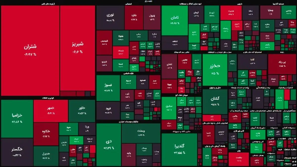 آخرین وضعیت بورس امروز  4 مرداد ماه 1402 / بورس امروز متعادل بود