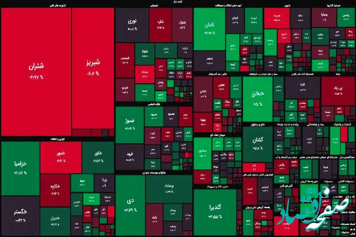 آخرین وضعیت بورس امروز  4 مرداد ماه 1402 / بورس امروز متعادل بود