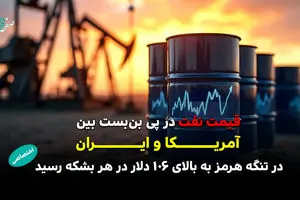 قیمت نفت در پی بن‌بست بین آمریکا و ایران در تنگه هرمز به بالای ۱۰۶ دلار در هر بشکه رسید