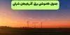 قطعی برق آذربایجان شرقی فردا جمعه ۱۳ شهریور + لینک