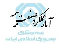 گزارش آمار عملکرد ۶ ماهه صنعت بیمه در سال ۱۴۰۴ منتشر شد