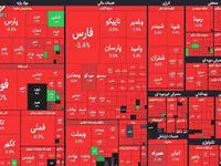 شاخص بورس تا این لحظه نزولی است