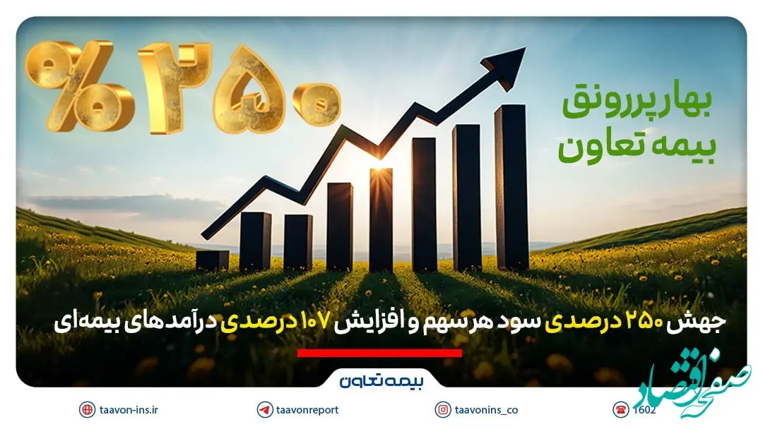 بهار پررونق بیمه تعاون؛ جهش 250 درصدی سود هر سهم و افزایش 107 درصدی درآمدهای بیمه‌ای