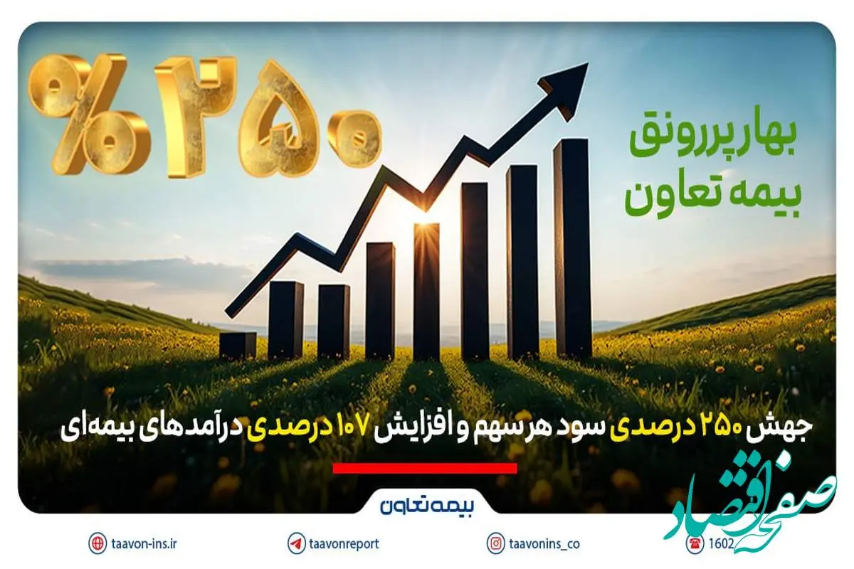 بهار پررونق بیمه تعاون؛ جهش 250 درصدی سود هر سهم و افزایش 107 درصدی درآمدهای بیمهای