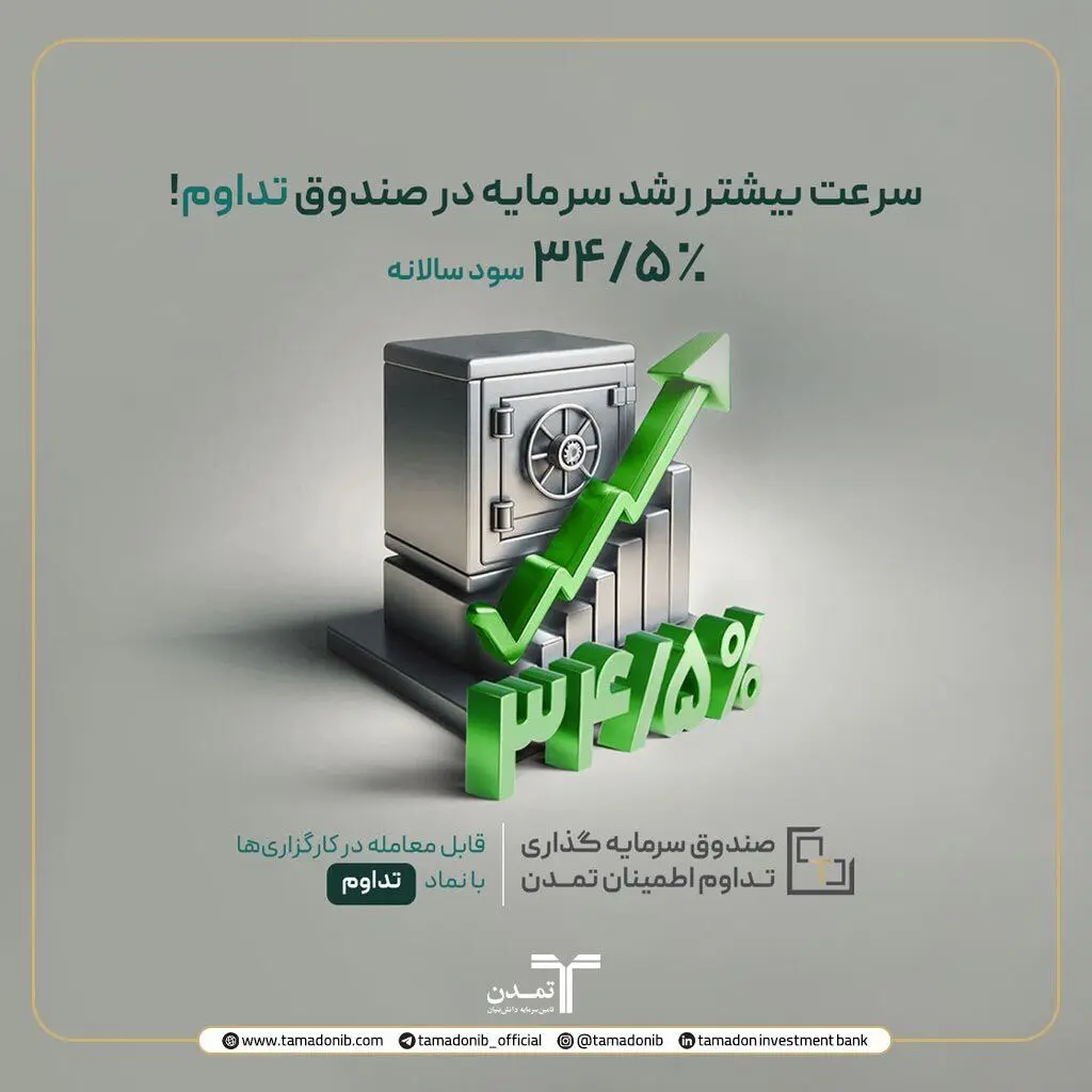 رشد سودآوری در تداوم؛ افزایش نرخ سود صندوق تداوم اطمینان به ۳۴.۵ درصد 