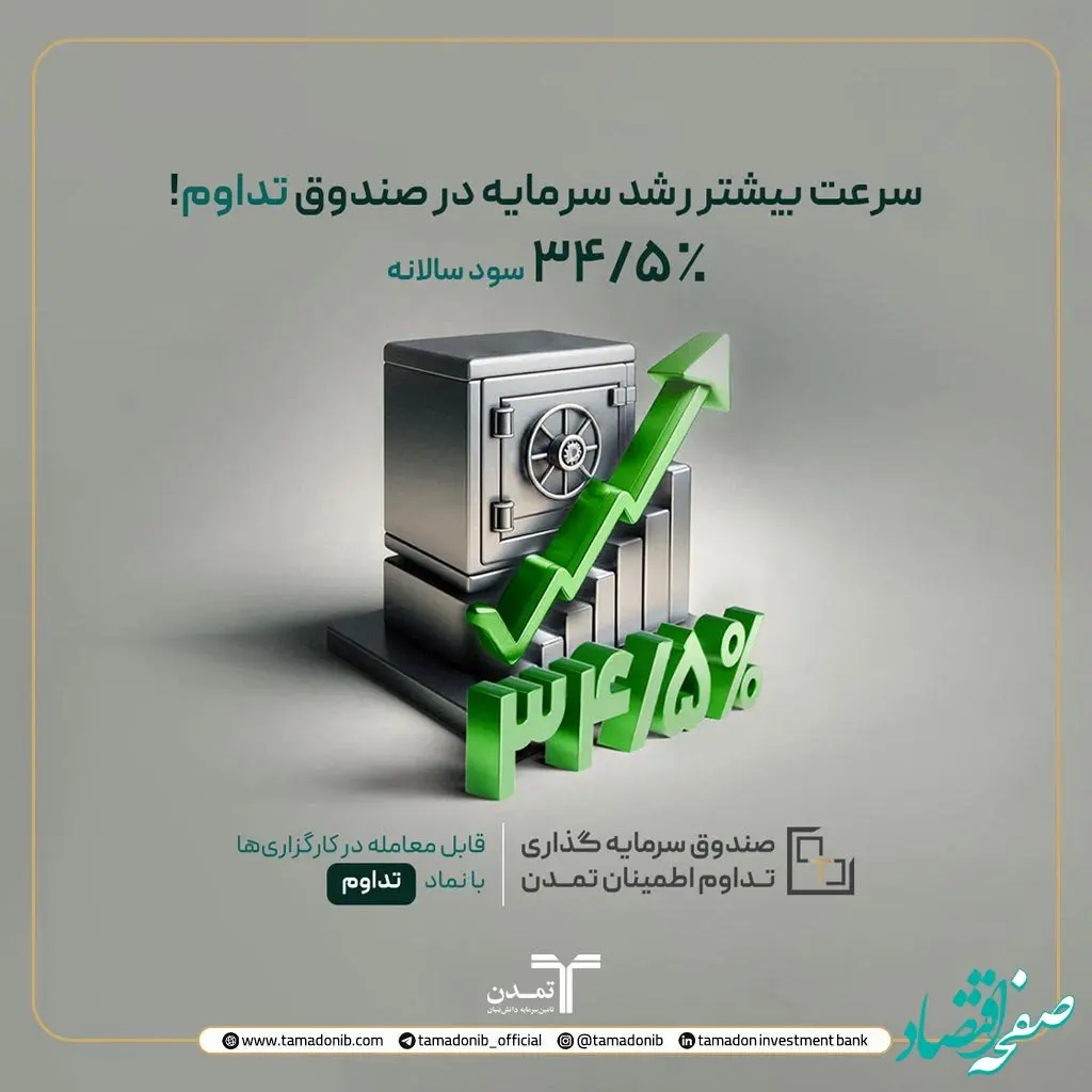 رشد سودآوری در تداوم؛ افزایش نرخ سود صندوق تداوم اطمینان به ۳۴.۵ درصد 
