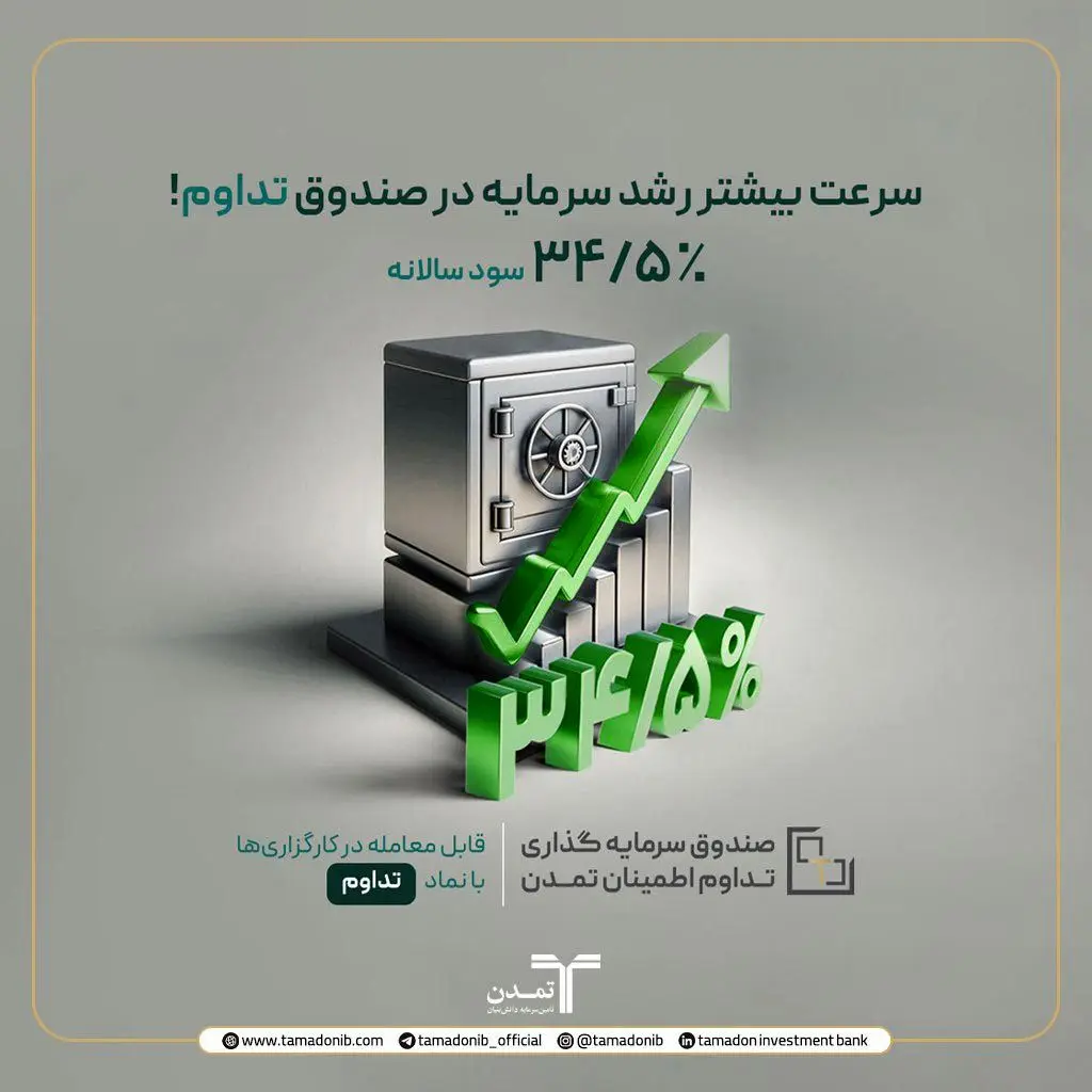 رشد سودآوری در تداوم؛ افزایش نرخ سود صندوق تداوم اطمینان به ۳۴.۵ درصد 