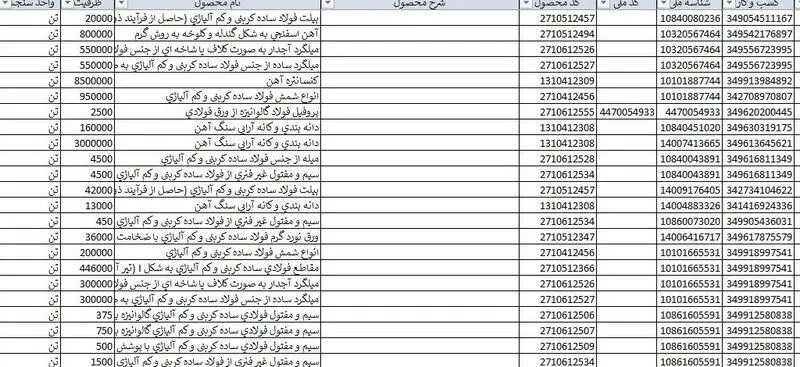صادرات غیرنفتی , 