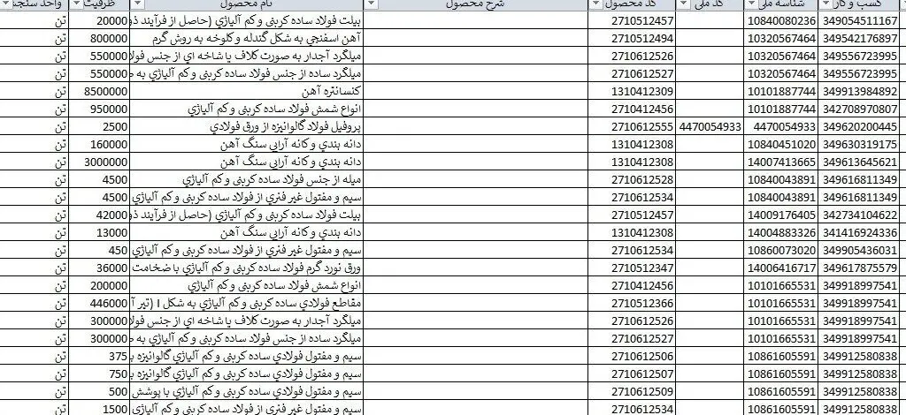 صادرات غیرنفتی , 