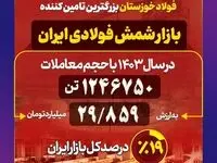 فولاد خوزستان در سال ۱۴۰۳