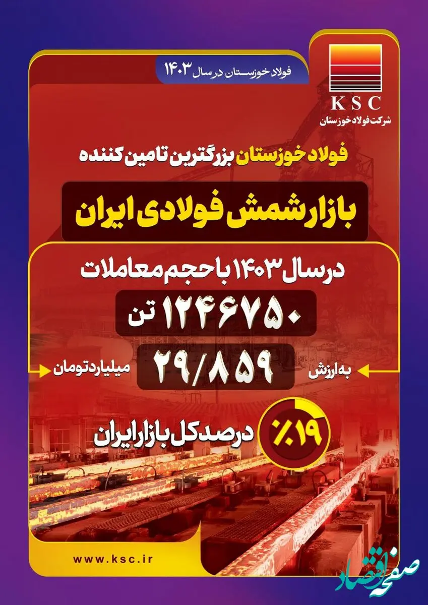 فولاد خوزستان در سال ۱۴۰۳