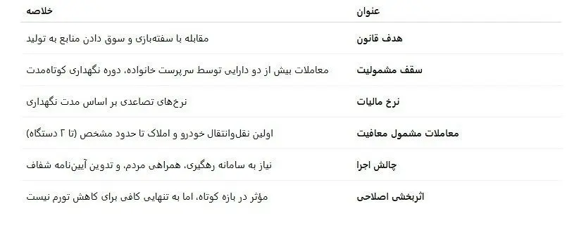 مالیات , 