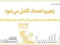 رکوردشکنی بانک پاسارگاد در حمایت از تولید ملی با صدور ۵۲۱ هزار میلیارد ریال اعتبار اسنادی داخلی