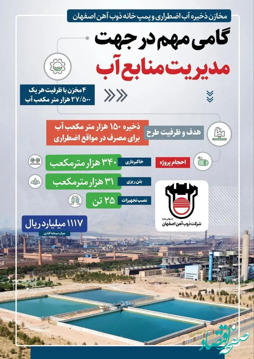 اینفو: پروژه مخازن ذخیره آب اضطراری ذوب آهن اصفهان امروز افتتاح شد
