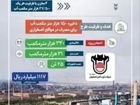 اینفو: پروژه مخازن ذخیره آب اضطراری ذوب آهن اصفهان امروز افتتاح شد