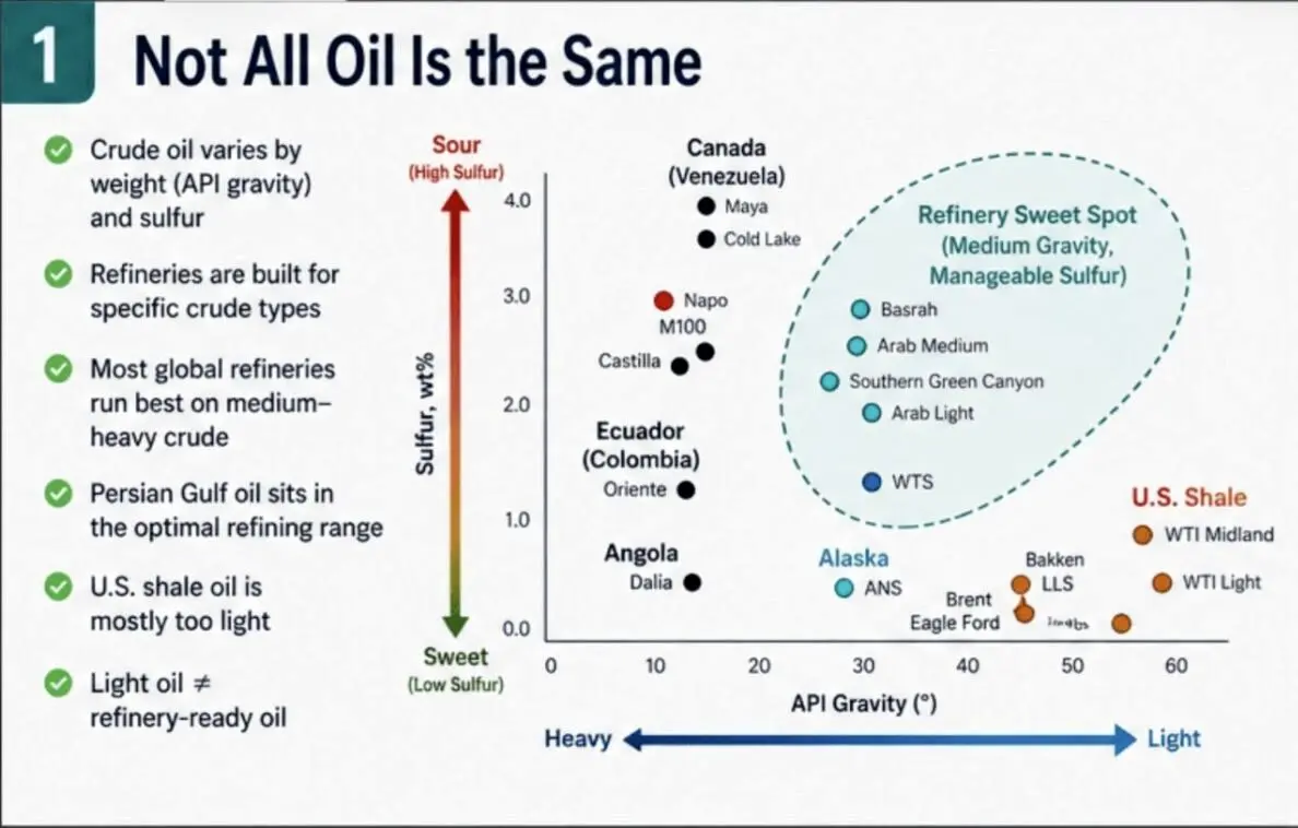 جایگزینی برای نفت خلیج‌فارس وجود ندارد