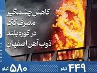 اینفو: کاهش چشمگیر مصرف کک در ذوب‌آهن اصفهان