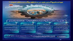 نقدی بر استقرار صنایع آب‌بر در مناطق دور از منابع آبی؛ یک اشتباه راهبردی