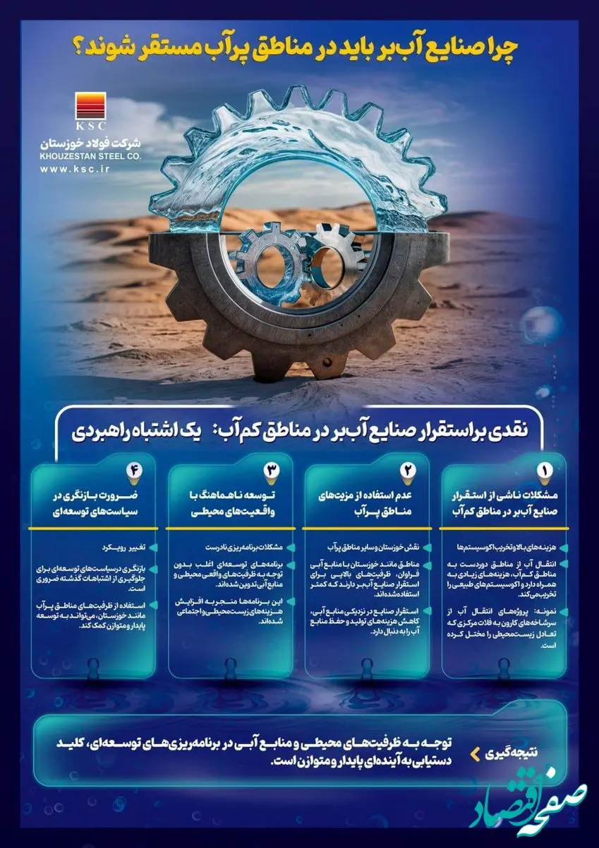 نقدی بر استقرار صنایع آب‌بر در مناطق دور از منابع آبی؛ یک اشتباه راهبردی