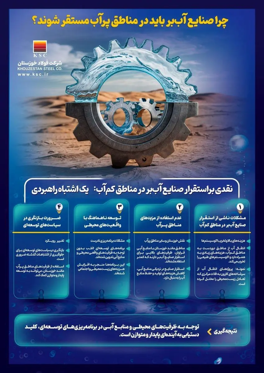 نقدی بر استقرار صنایع آببر در مناطق دور از منابع آبی؛ یک اشتباه راهبردی