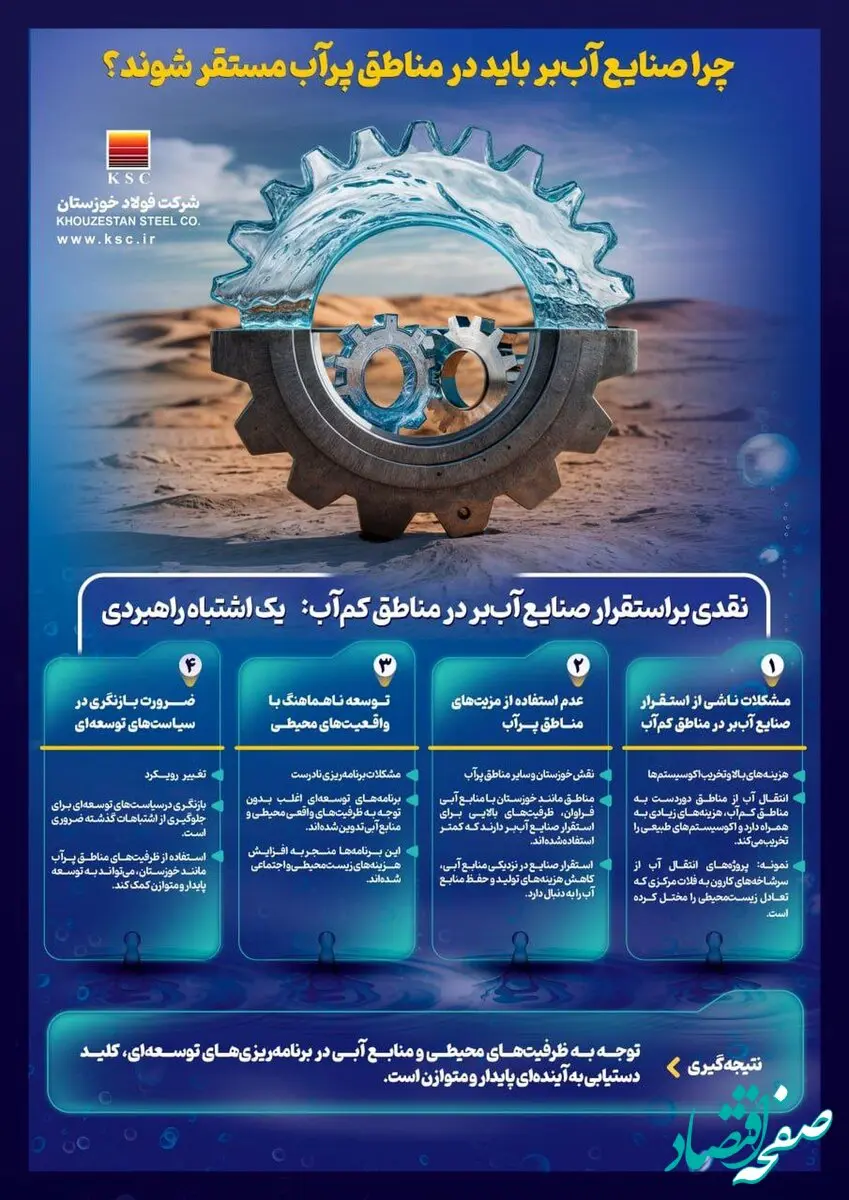 نقدی بر استقرار صنایع آب‌بر در مناطق دور از منابع آبی؛ یک اشتباه راهبردی