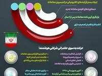 اینفوگرافیک: نظام مند سازی و ارتقای شفافیت در فرآیندهای معاملاتی شرکت فولاد اکسین خوزستان