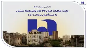 بانک صادرات ایران ۳۴ هزار وام ودیعه مسکن به مستأجران پرداخت کرد