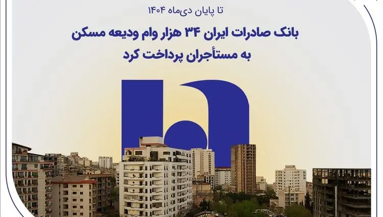 بانک صادرات ایران ۳۴ هزار وام ودیعه مسکن به مستأجران پرداخت کرد