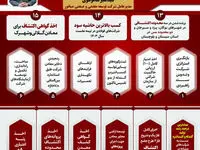 نگاهی به اقدامات مهم انجام شده و در دست اقدام صبانور طی یک سال اخیر 