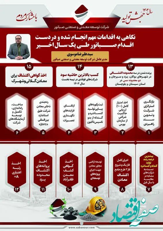 نگاهی به اقدامات مهم انجام شده و در دست اقدام صبانور طی یک سال اخیر 