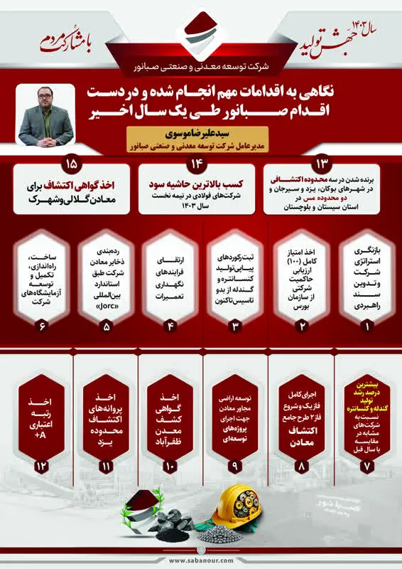 نگاهی به اقدامات مهم انجام شده و در دست اقدام صبانور طی یک سال اخیر 