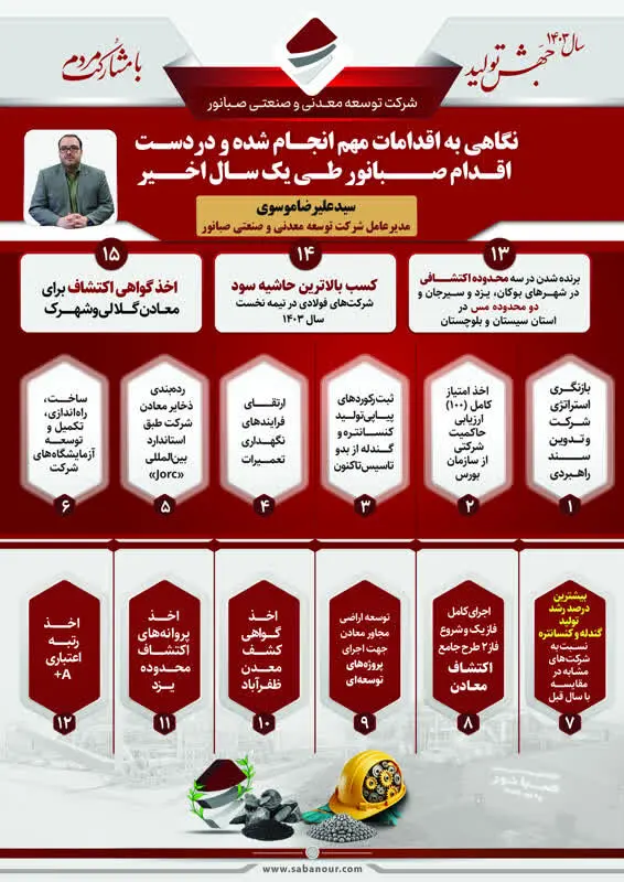 نگاهی به اقدامات مهم انجام شده و در دست اقدام صبانور طی یک سال اخیر 