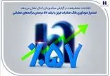 استمرار سودآوری بانک صادرات ایران با رشد 57 درصدی درآمدهای عملیاتی