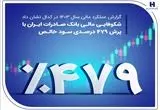شکوفایی مالی بانک صادرات ایران با پرش ۴۷۹ درصدی سود خالص