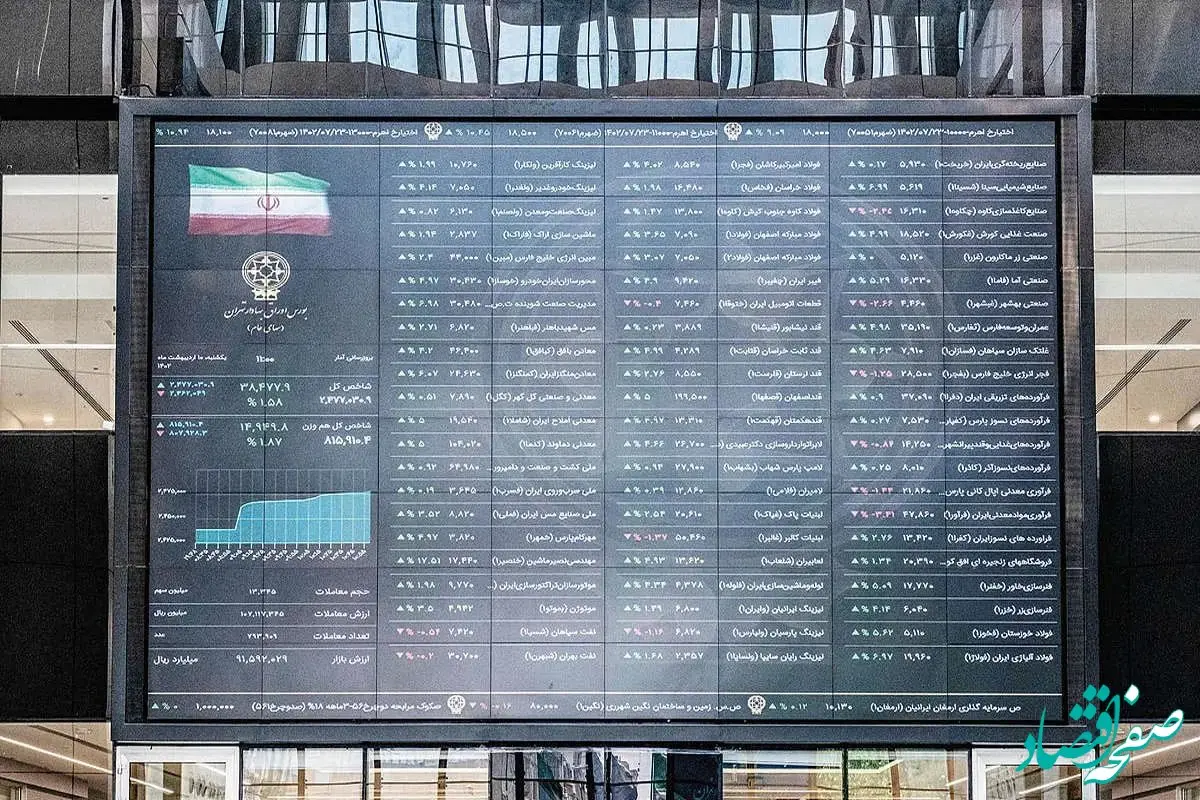 ​تغییر زمین بازیگران بورسی در بازار سرمایه 