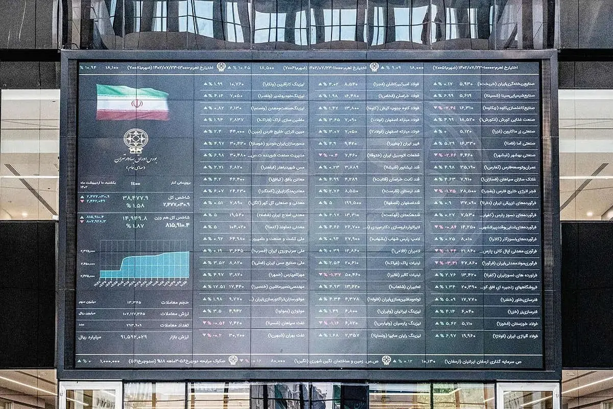 تغییر زمین بازیگران بورسی در بازار سرمایه