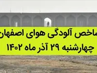 شاخص آلودگی هوای اصفهان امروز چهارشنبه ۲۹ آذر ۱۴۰۲ + کیفیت هوای اصفهان امروز به تفکیک مناطق