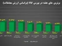 ۱۰ شرکت برتر بورس کالا معرفی شدند