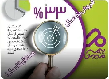 فروش یک سال، معادل ۱۵ سال!