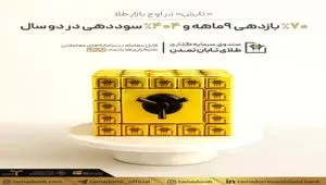 « تابش» در اوج بازار طلا؛ ۷۰٪ بازدهی ۹‌ماهه و ۴۰۴٪ سوددهی در دو سال