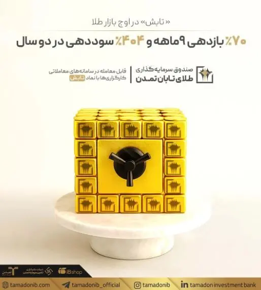 « تابش» در اوج بازار طلا؛ ۷۰٪ بازدهی ۹‌ماهه و ۴۰۴٪ سوددهی در دو سال