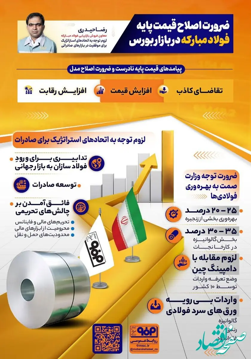 فولادینفو: ضرورت اصلاح قیمت پایه فولاد مبارکه در بازار بورس