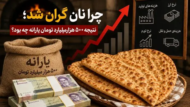 چرا نان گران شد؛ نتیجه ۵۰۰ هزار میلیارد تومان یارانه چه بود؟