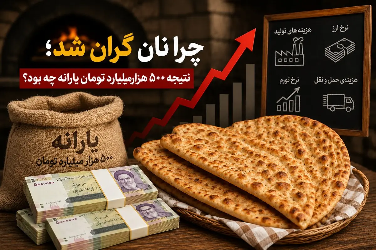 چرا نان گران شد؛ نتیجه ۵۰۰ هزار میلیارد تومان یارانه چه بود؟
