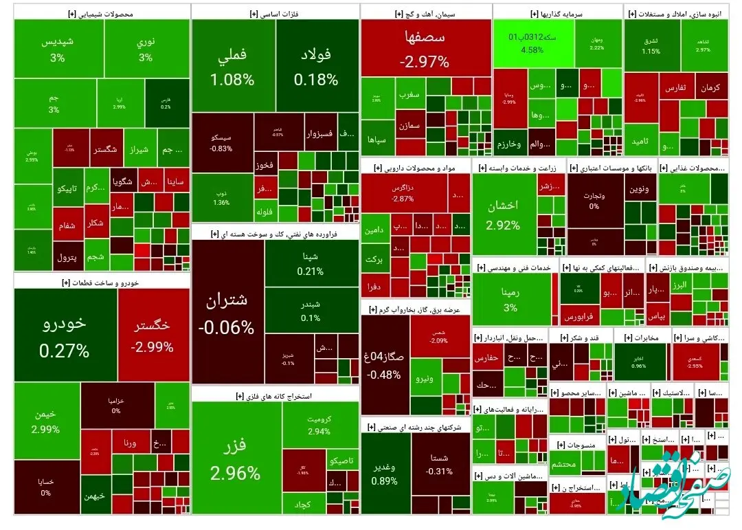 شاخص کل بورس امروز چهارشنبه ۱ اسفند ۱۴۰۳/ بورس همچنان سبزپوش